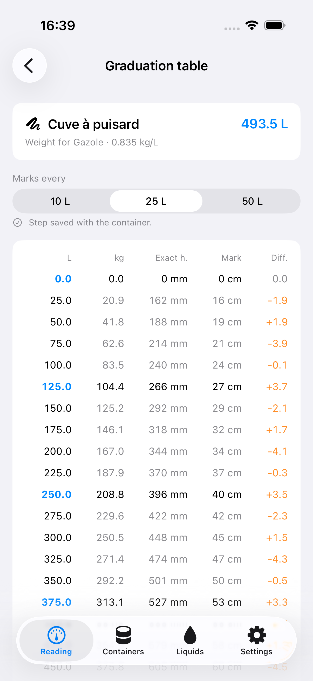 Voluma — gauge chart